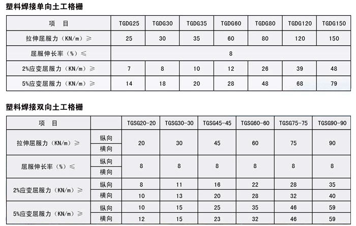 高強PP凸結點土工格柵