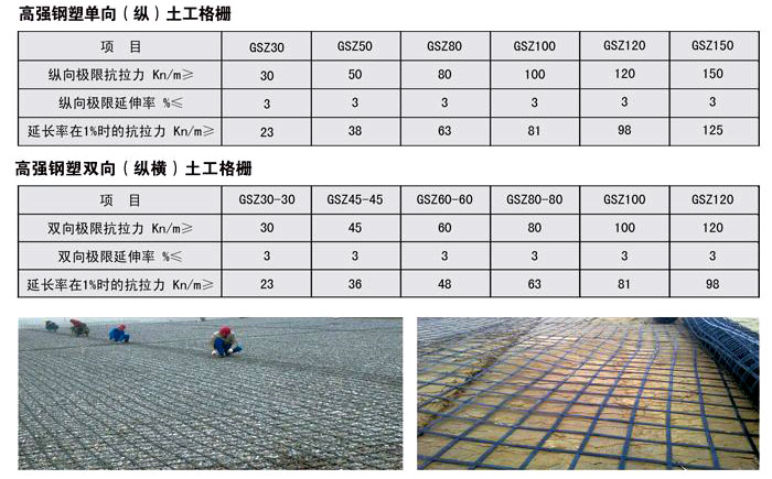 鋼塑復合土工格柵