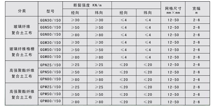 玻璃纖維復合土工布